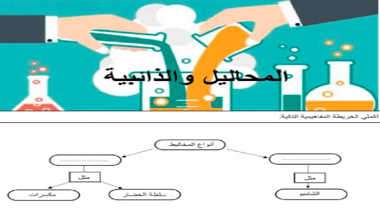 صورة ورقة عمل المحاليل والذائبية