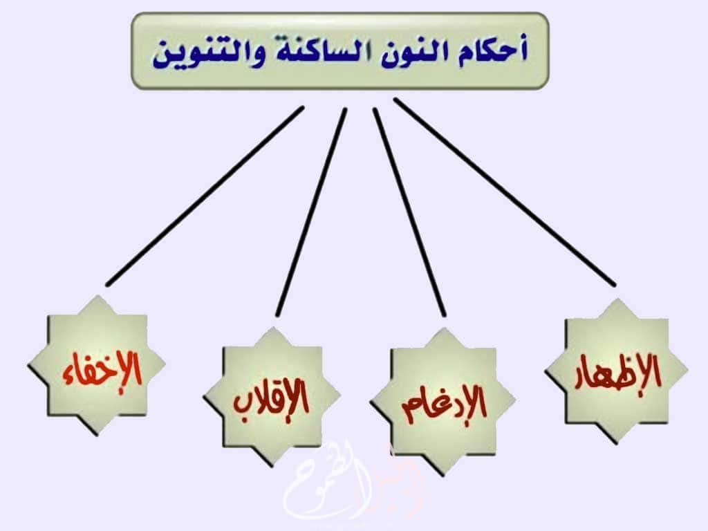 أحكام النون الساكنة والتنوين