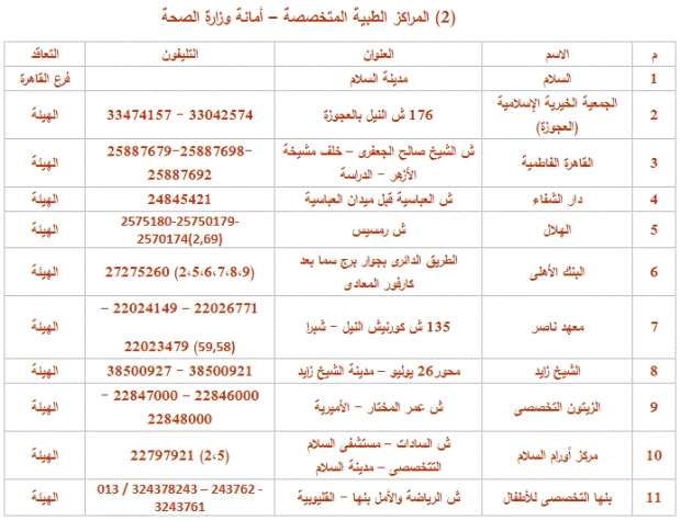 أسعار التأمين الطبي في مصر