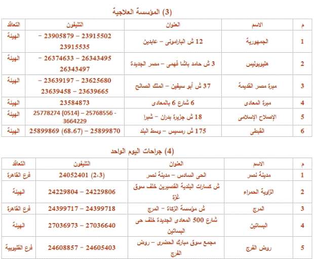 أسعار التأمين الطبي في مصر