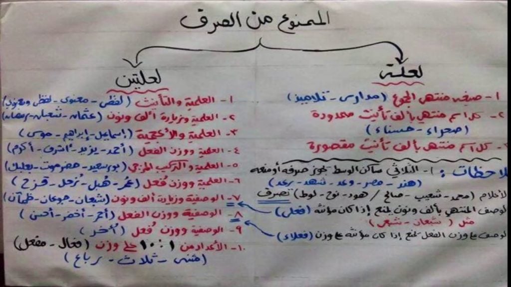أمثلة على الممنوع من الصرف