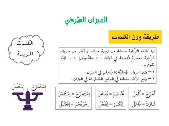 أمثلة على الميزان الصرفي