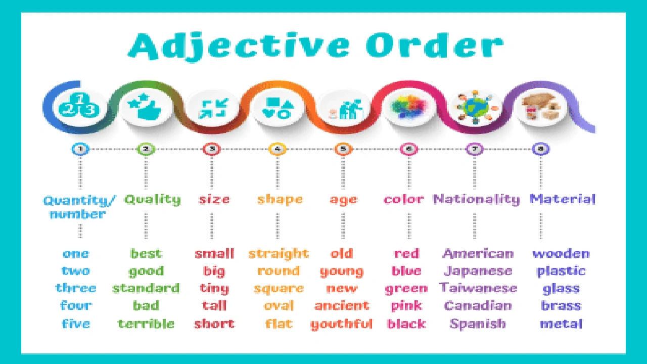 صورة أمثلة على قاعدة adjective order