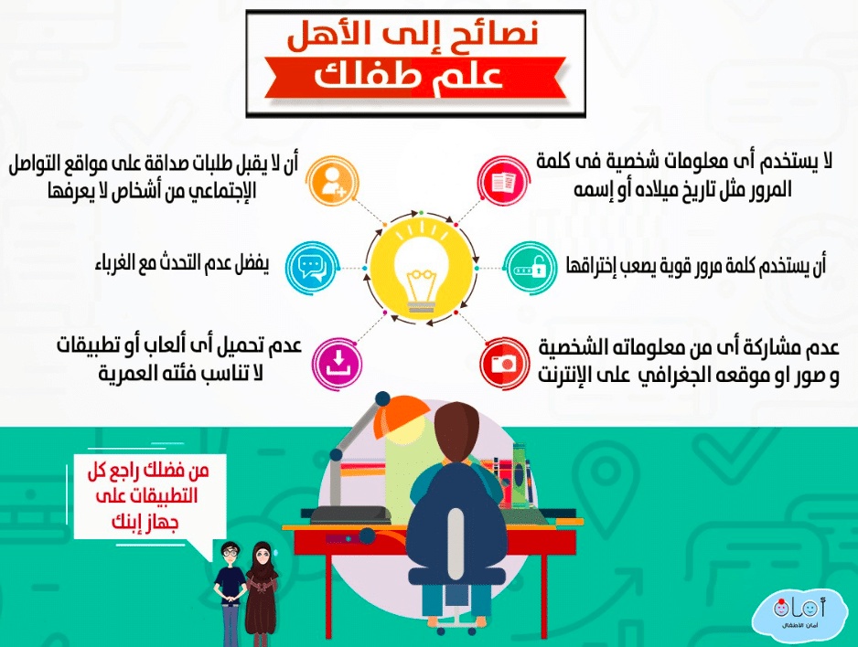 إرشادات عن استعمال الإنترنت