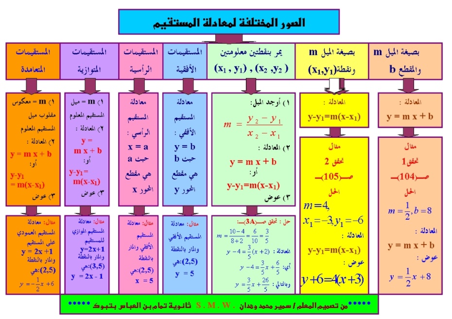 اشكال مطويات رياضيات