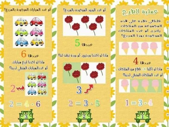 اشكال مطويات رياضيات
