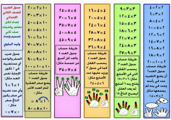 اشكال مطويات رياضيات