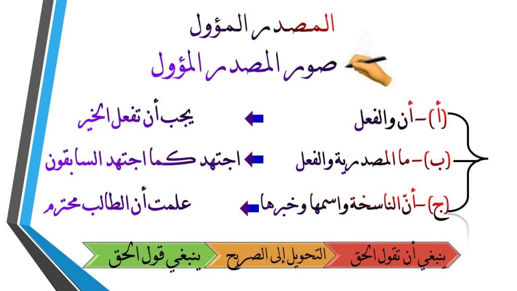 اعراب المصدر المؤول بعد كفى