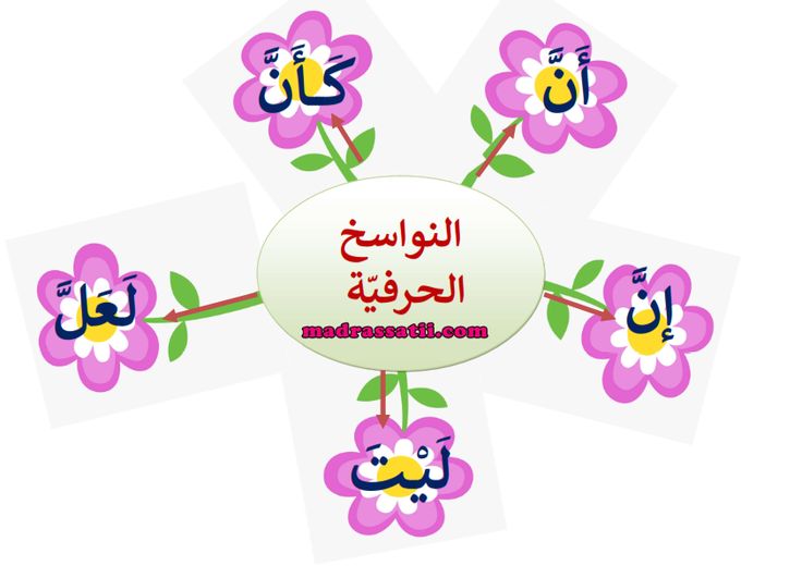 اعراب النواسخ الحرفية