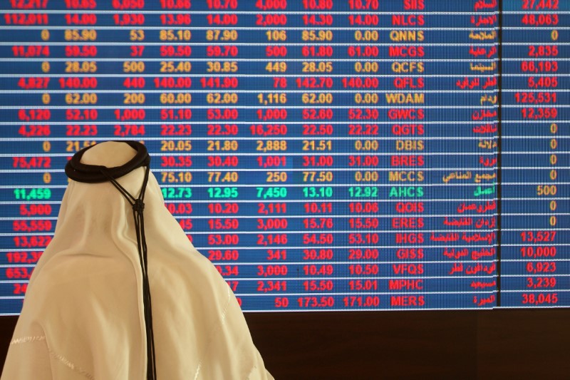 افضل الاسهم للاستثمار في الامارات