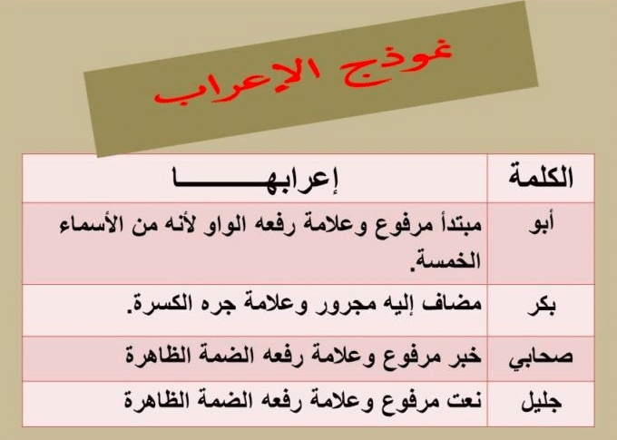 الأسماء الخمسة و إعرابها