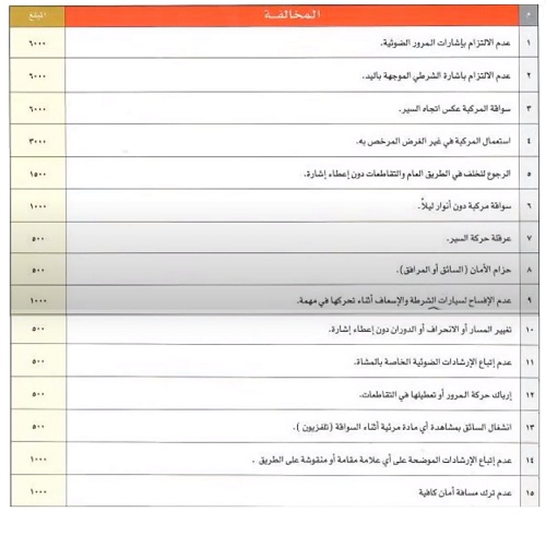 الاستعلام عن المخالفات المرورية برقم اللوحة قطر