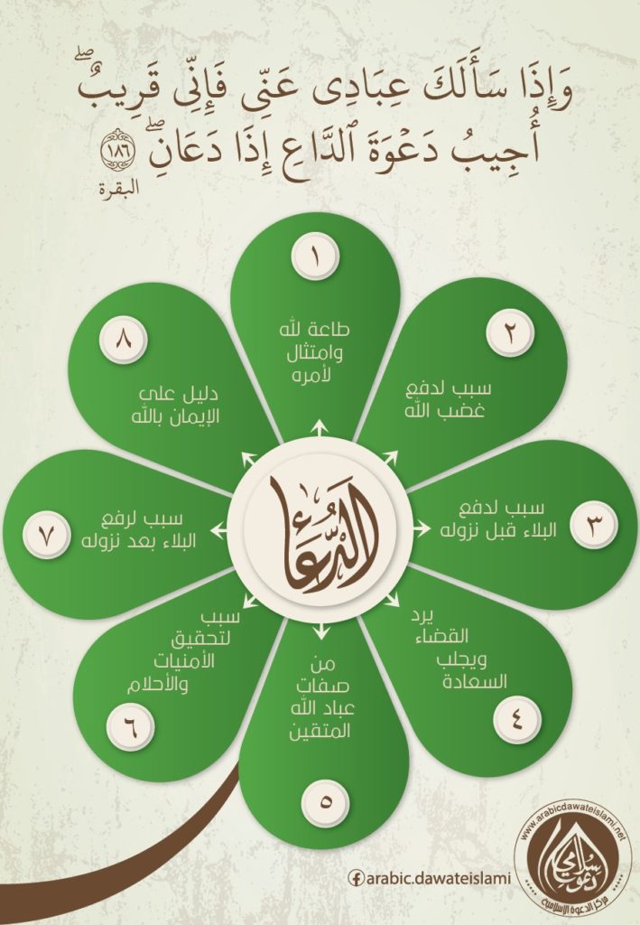 الدعاء للمريض ابن عثيمين