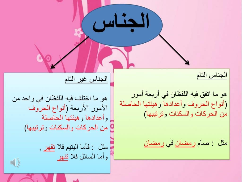 الفرق بين السجع والجناس
