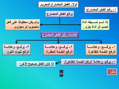 امثلة على جزم فعلين مضارعين