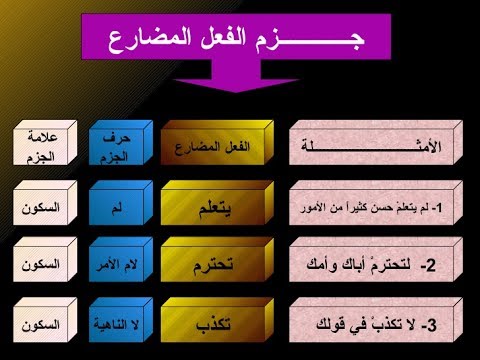 امثلة على جزم فعلين مضارعين