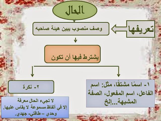 امثلة على جمل الحال