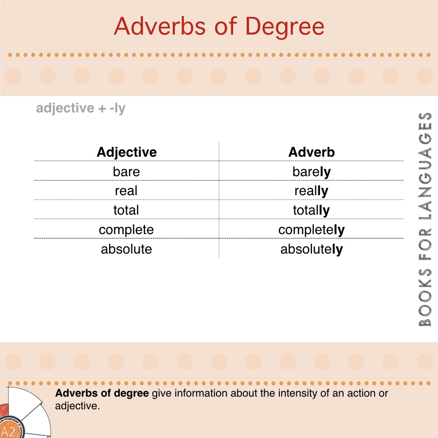 امثلة على قاعدة adverbs of degree