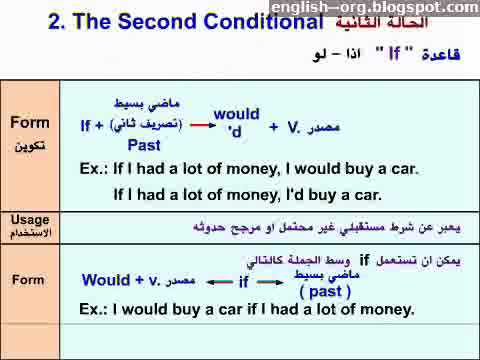امثلة على قاعدة conditional sentences with present and future forms 