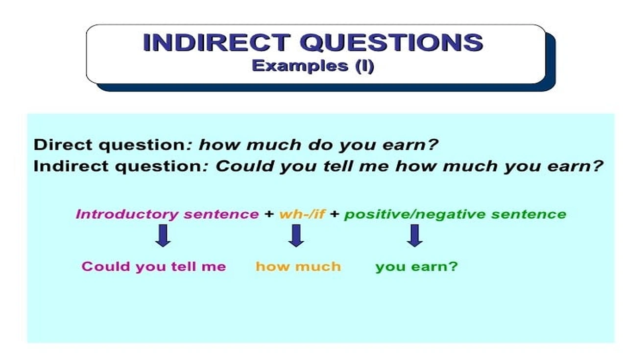 صورة امثلة على قاعدة indirect questions