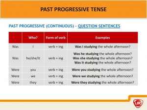 امثلة على قاعدة past progressive