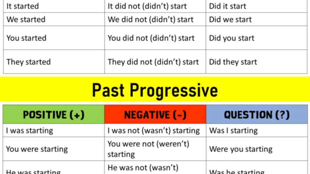 امثلة على قاعدة past progressive