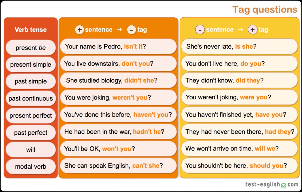 امثلة على قاعدة question tag