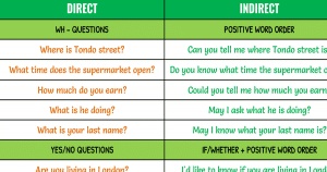 امثلة على قاعدة reported questions