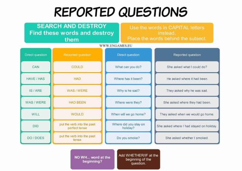 امثلة على قاعدة reported questions