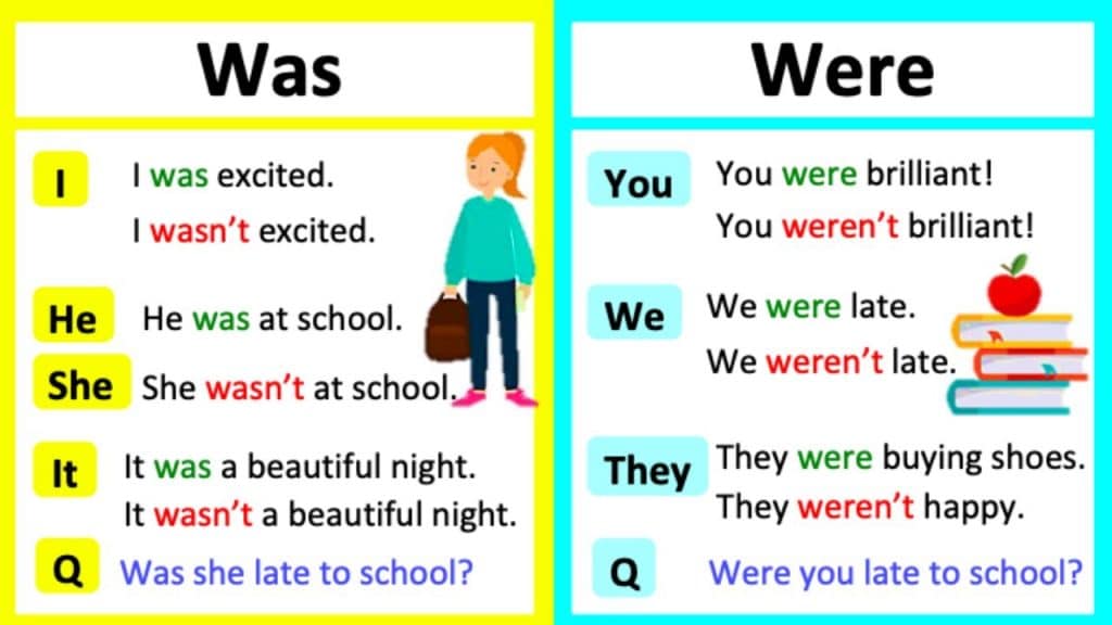 امثلة على قاعدة was were
