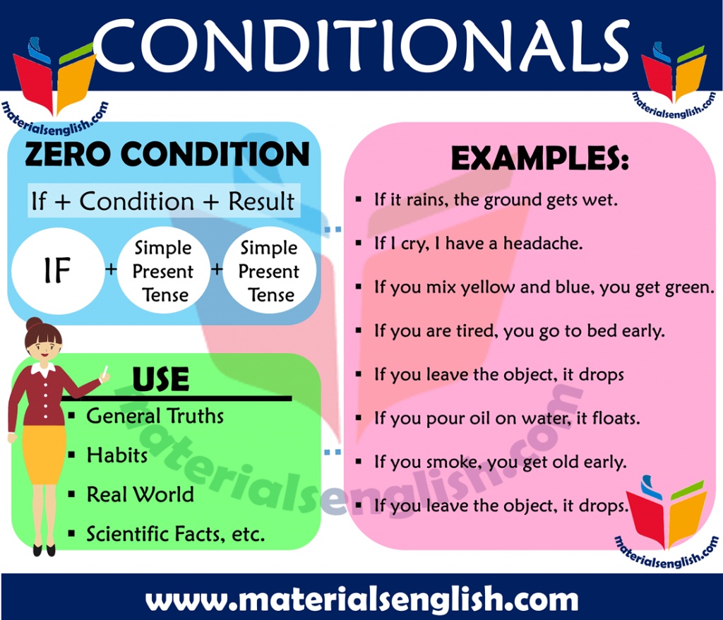 امثلة على قاعدة zero conditional