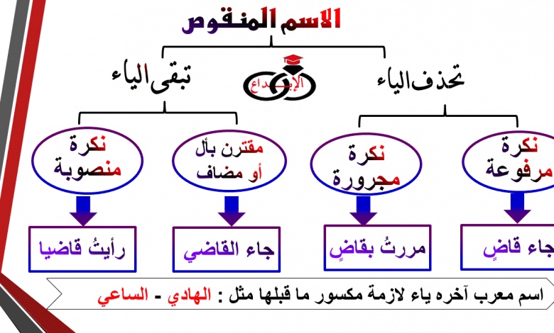امثلة عن الاسم المنقوص