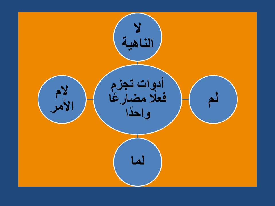 امثلة عن لما الجازمة