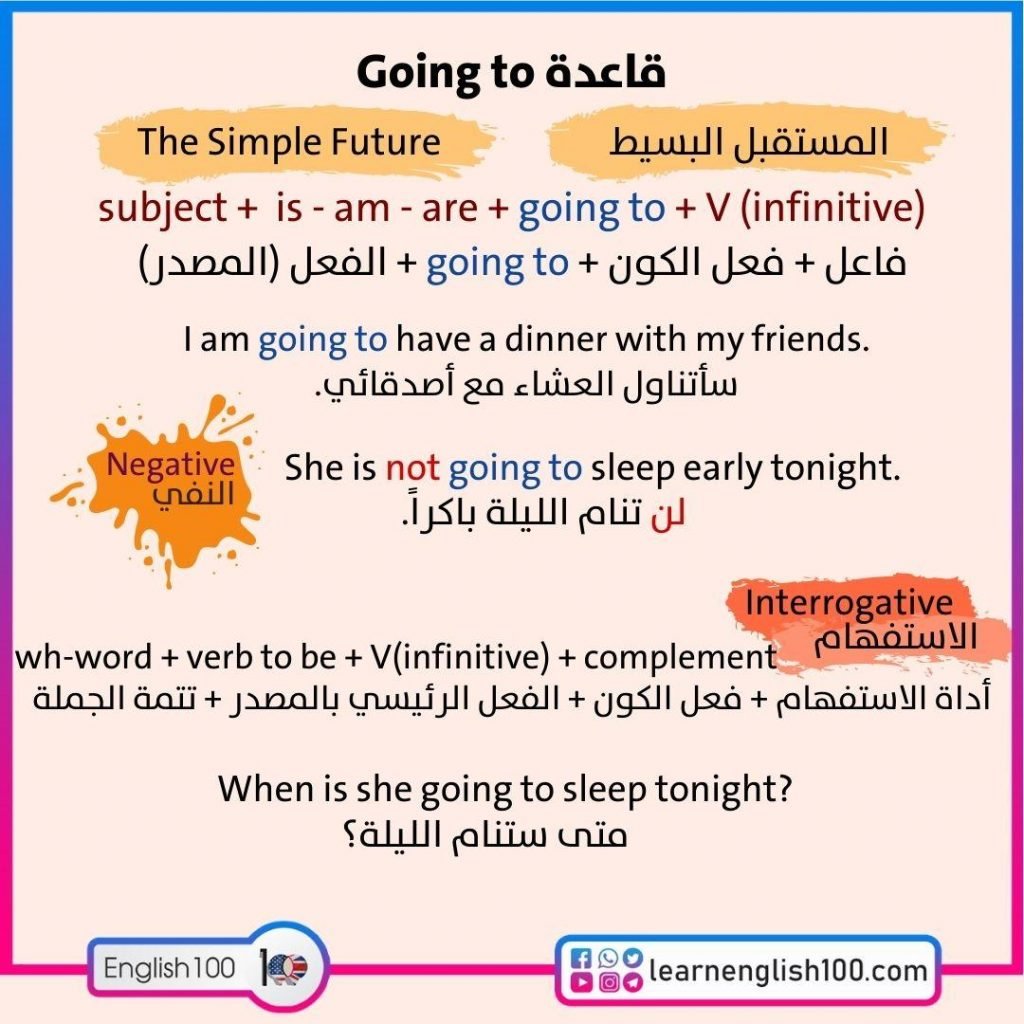 امثله على قاعدة going to