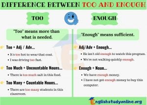 امثله على قاعدة too and enough