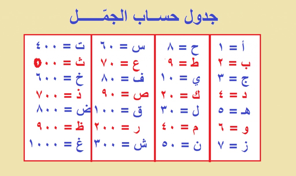 برنامج حساب الجمل للكمبيوتر