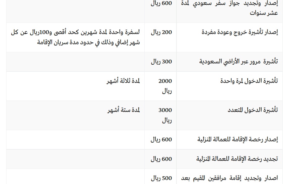 تجديد الاقامة سنتين كم تكلفتها