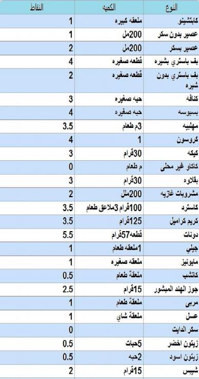 تجربتي رجيم النقاط