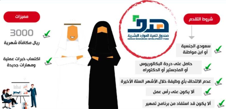 تجربتي مع برنامج تمهير