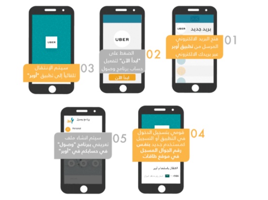 تجربتي مع برنامج وصول