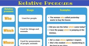 تدريبات على relative pronouns