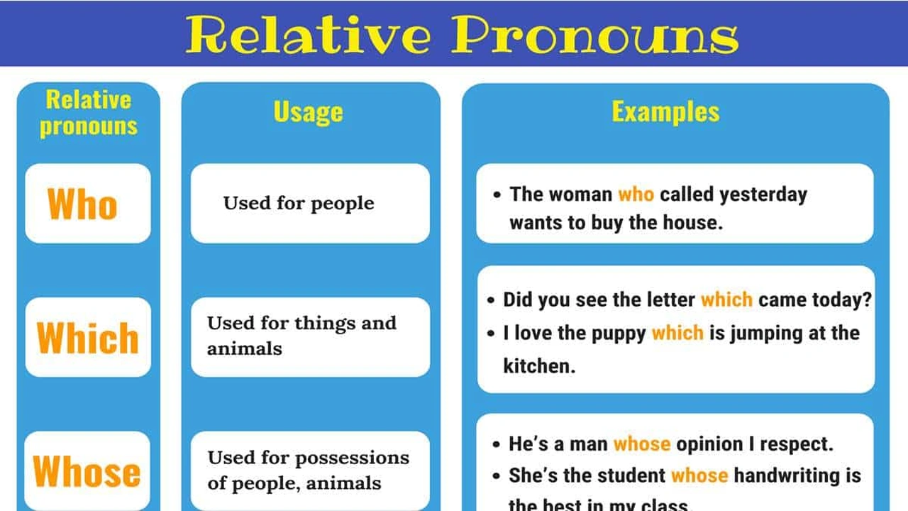 صورة تدريبات على relative pronouns