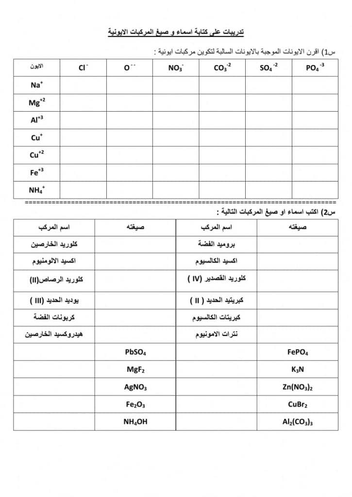 تدريبات على الصيغ الكيميائية