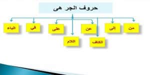 تدريبات على حروف الجر