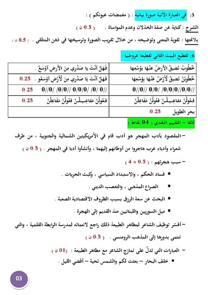 تعريف شعر المهجر وخصائصه ورواده