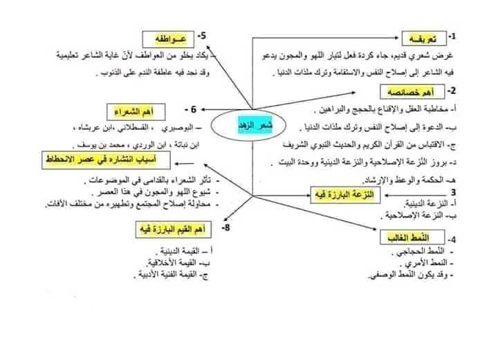 تعريف شعر المهجر
