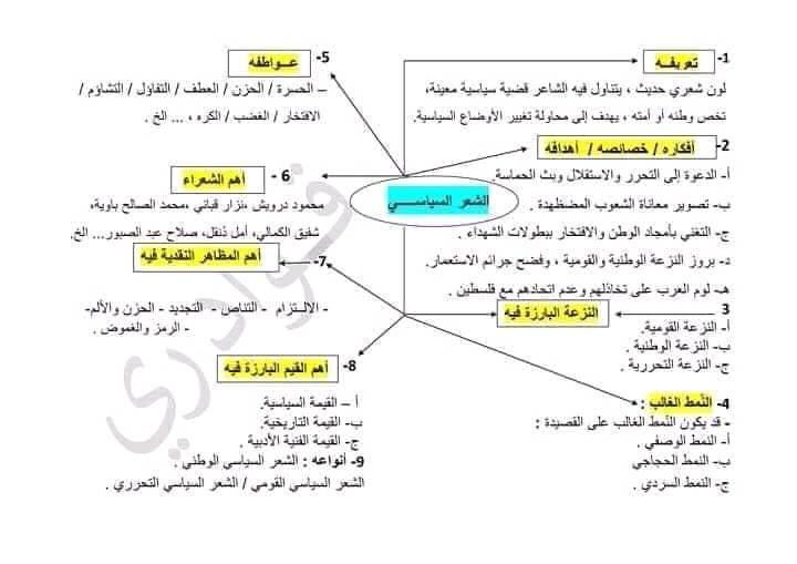 تعريف شعر المهجر
