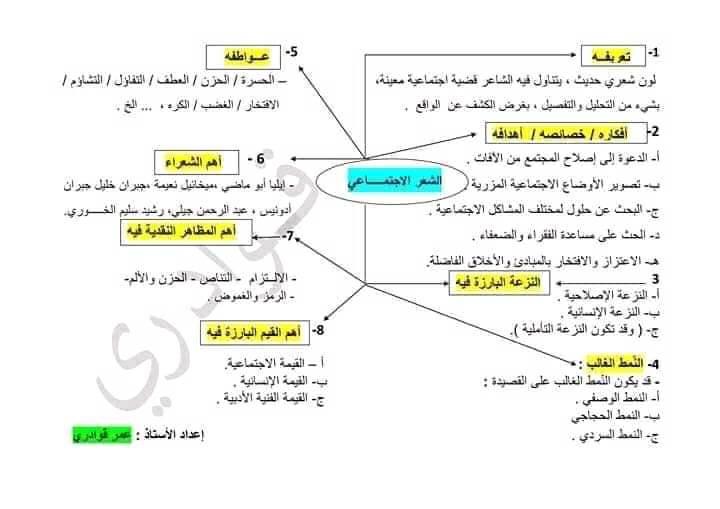 تعريف شعر المهجر