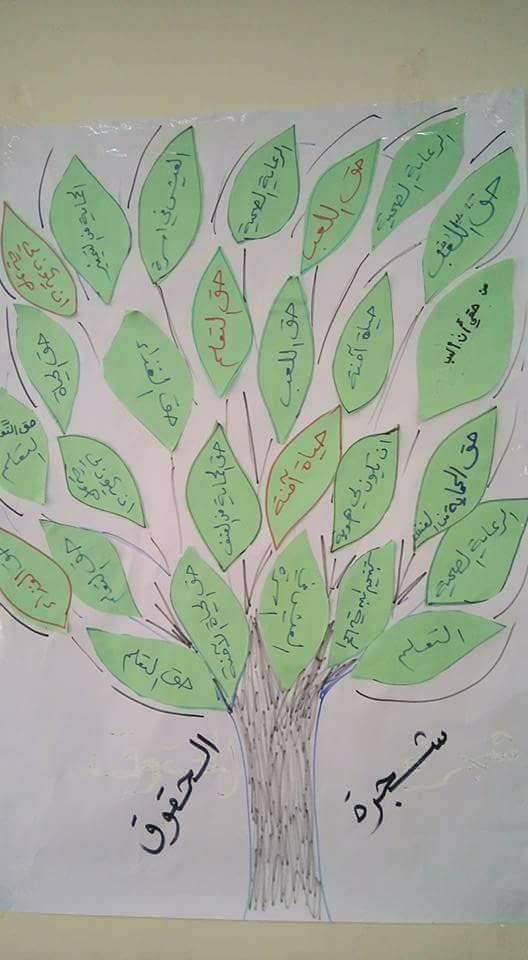 تلوين رسومات عن حقوق الطفل