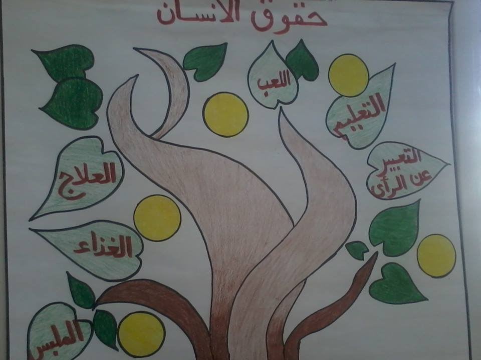 تلوين رسومات عن حقوق الطفل